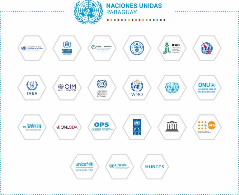 Agencias ONU